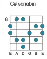 Guitar scale for C# scriabin in position 8